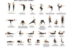 Bikram Yoga Poses In Order