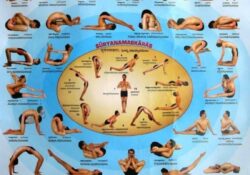 Yoga Poses In Hindi