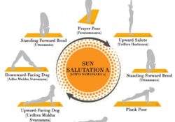 Yoga Poses Sun Salutation A Vs B
