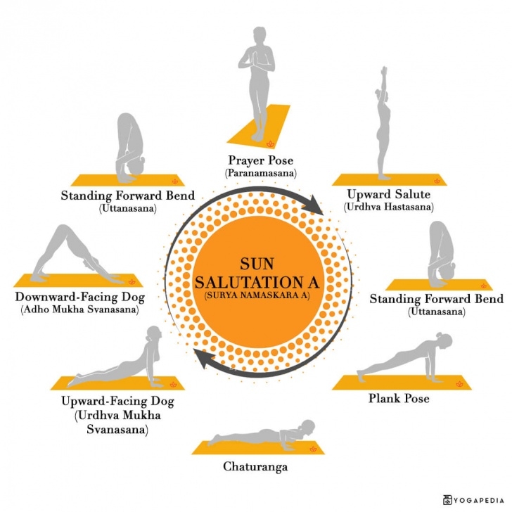 Sun Salutation Meaning