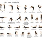 Guide Of Standing Yoga Poses Chart Image