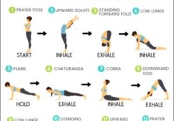 Yoga Poses Sun Salutation Quotes