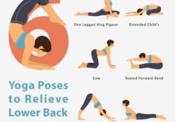 Lower Back Pain After Yoga