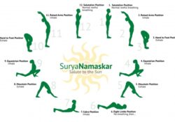 Surya Namaskar Poses Name