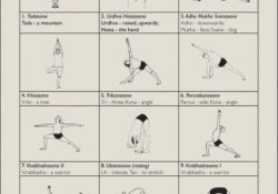 Yoga Poses In Sanskrit