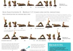 Yoga Poses Sun Salutation Sequence Chart