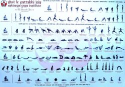 Advanced Yoga Poses Names